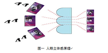 光栅立体印刷的工艺流程