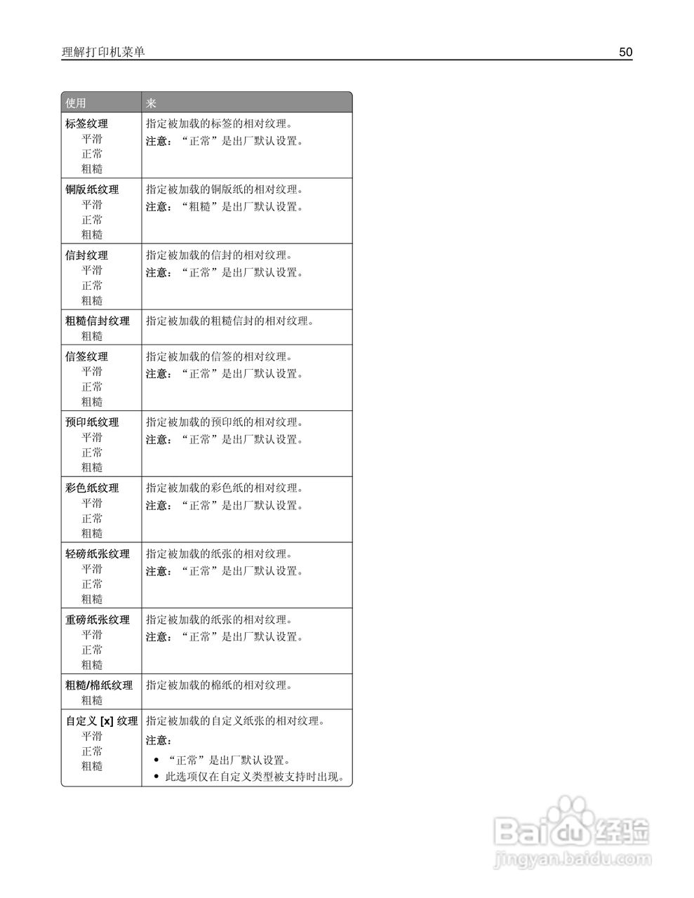 利盟MS310dn彩色打印机说明书:[5]
