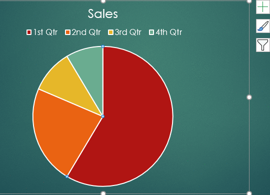 如何在PPT中制作颜色编码的图表