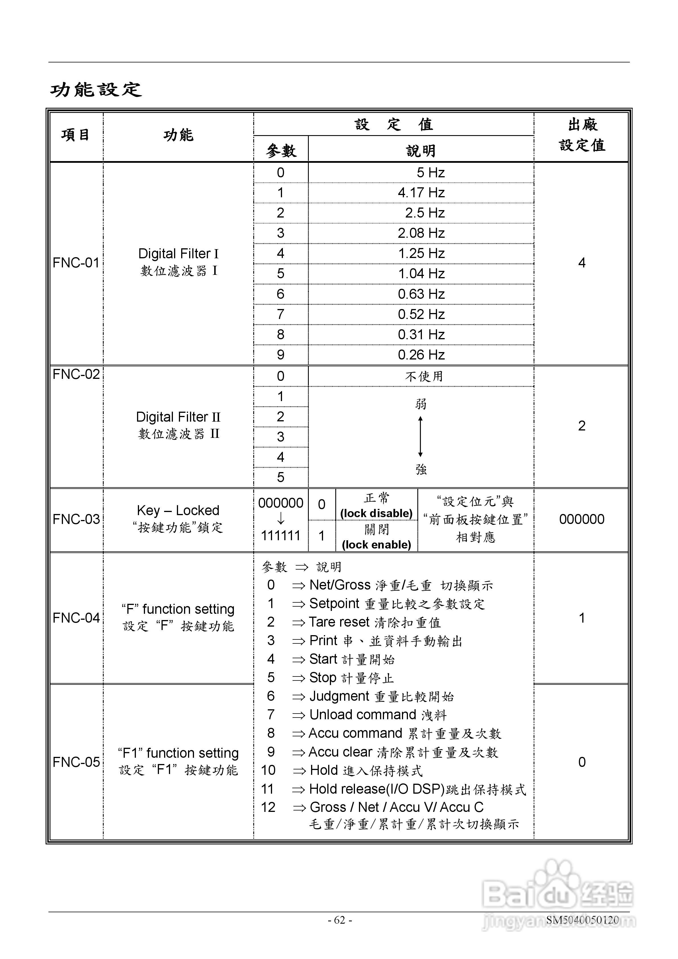 英展EX2002仪表说明书:[7]