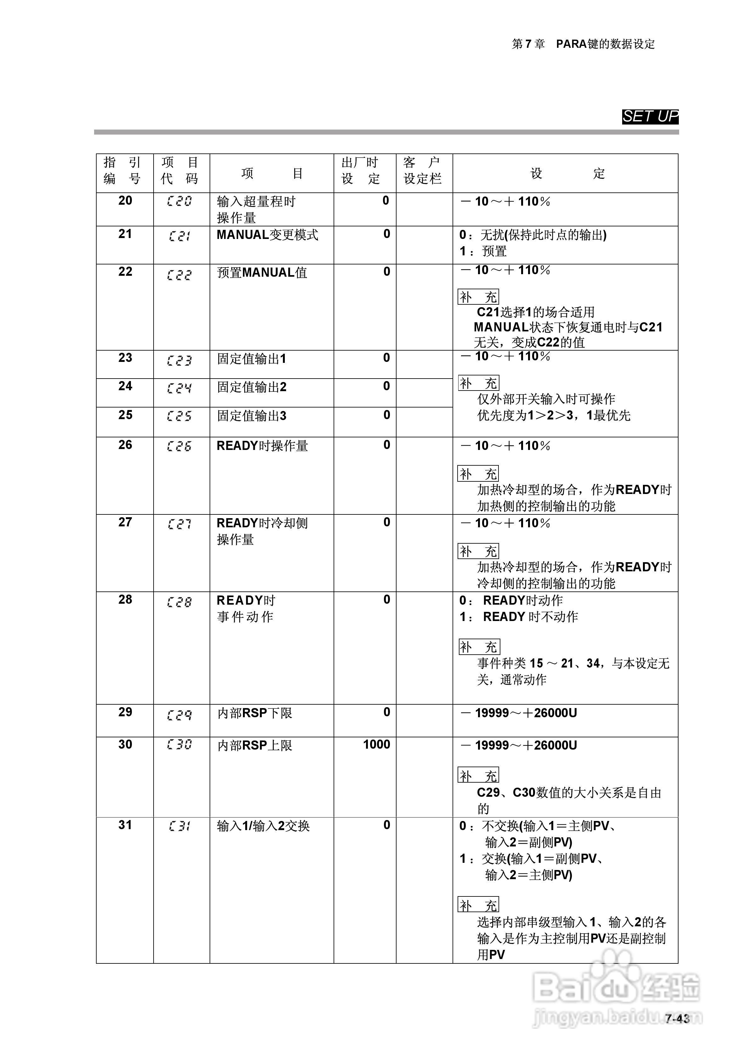 日本山武指示调节器SDC40A使用说明书:[11]