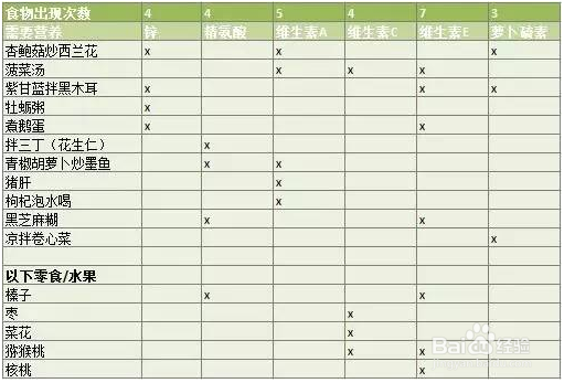 6种饮食习惯,提高男人性致