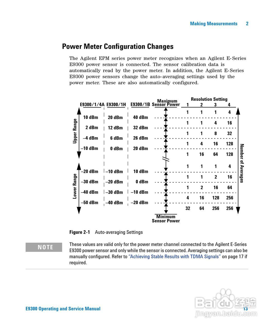 E9301B功率感测器使用手册:[4]