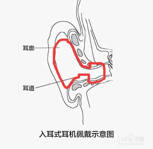 相比入耳式，华为FreeBuds 4降噪难点在哪里？