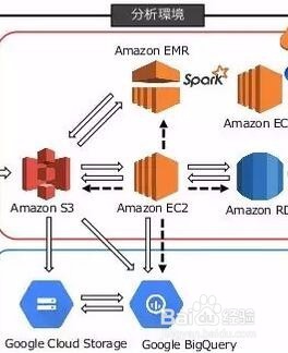 TeleDCOS如何进行集群管理和镜像管理