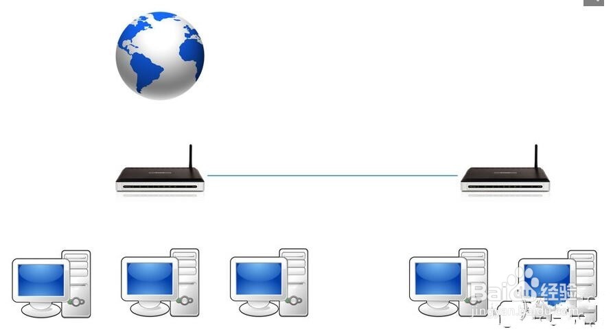 多无线路由器的桥接及设置方法