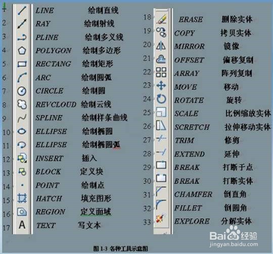 CAD学习教程上,分分中掌握