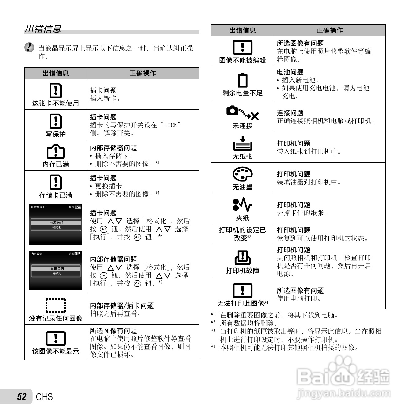 奥林巴斯SP-820UZ数码相机说明书:[6]