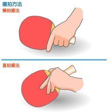 乒乓球怎样练习追身球
