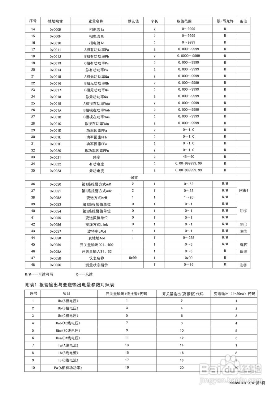 东崎DW9L系列液晶显示三相电参数测量仪表说明