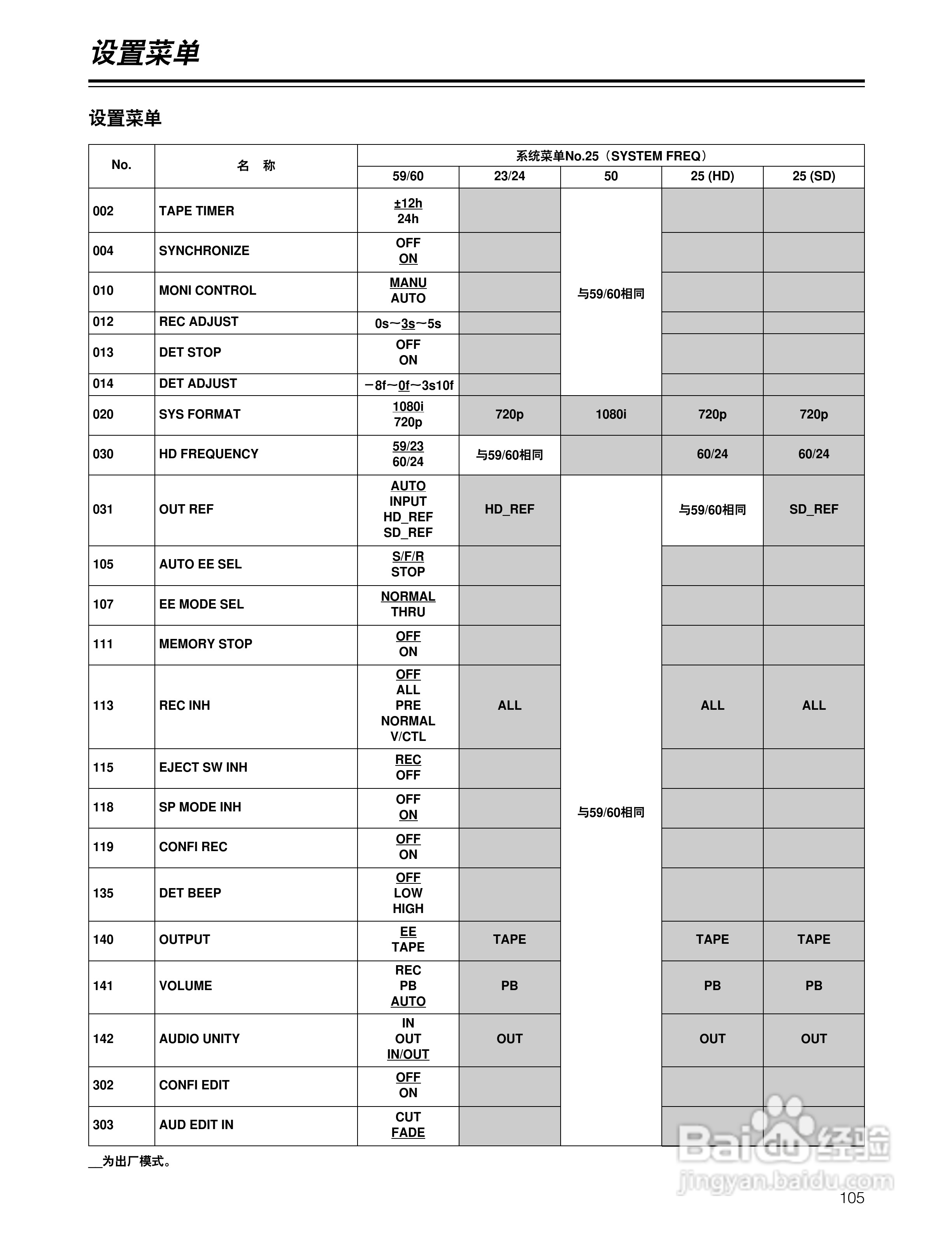 松下 HD1700广播级数字录像机操作手册:[11]