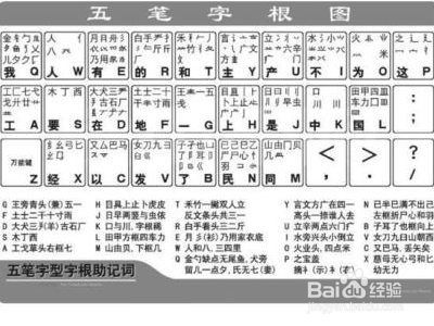 丹五笔怎么打的