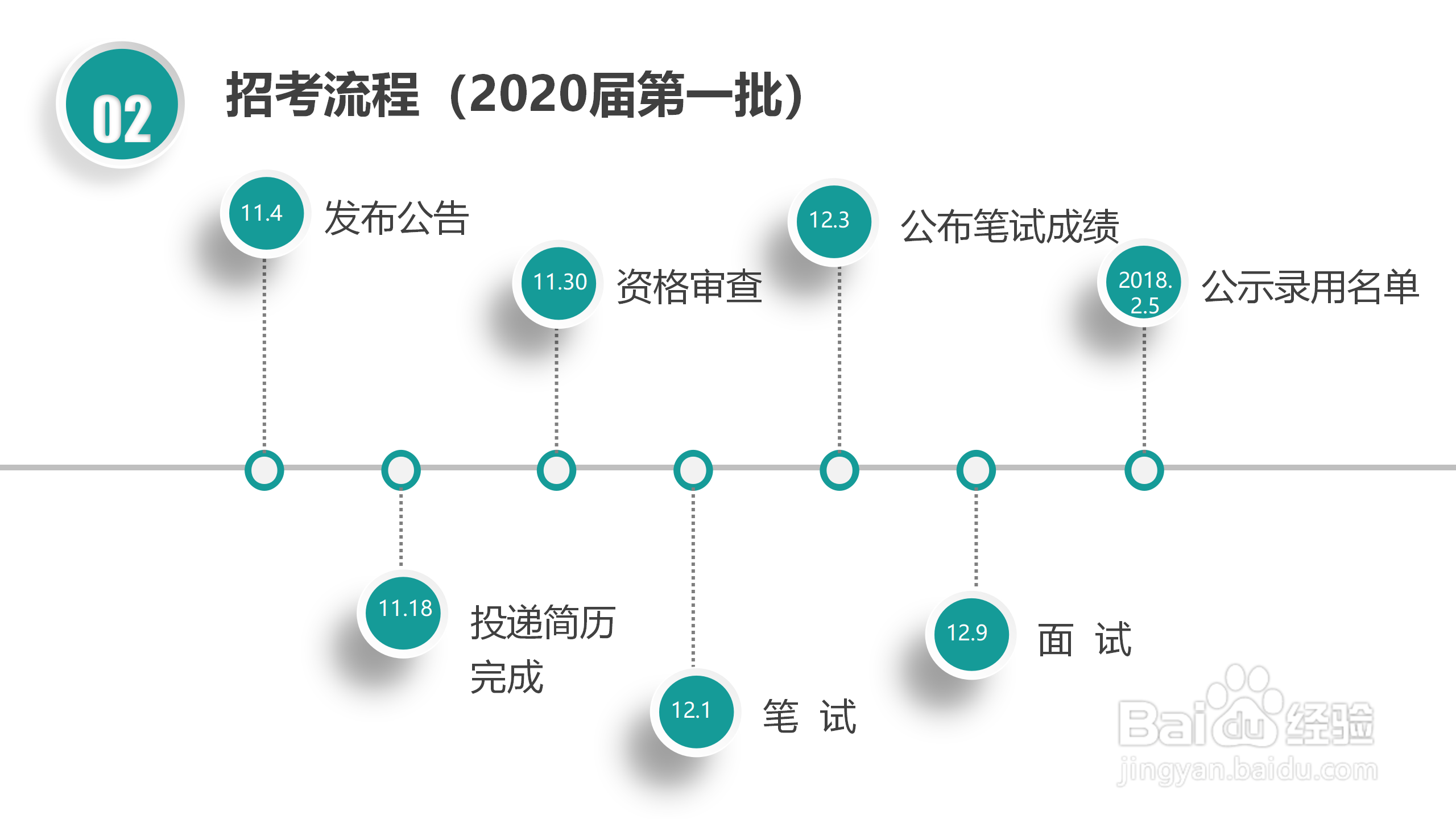 国家电网校园招聘考试简介