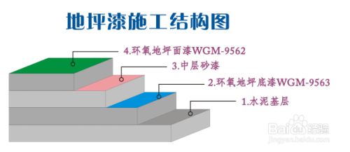 地坪漆施工工艺流程