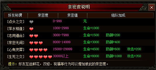 绝色唐门如何成为好友 亲密度有什么用
