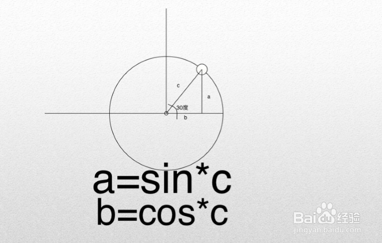 HTML5高级工程师CSS3之相应设计与数学函数