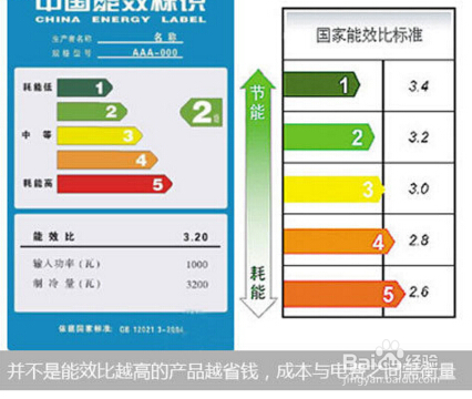 空调如何选择的要领有哪些
