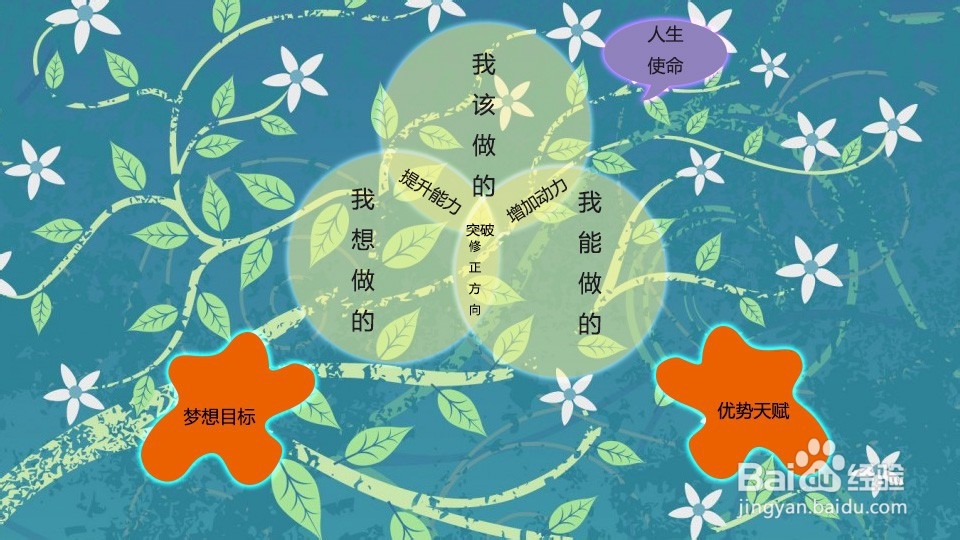 如何给自己制定合适的职业规划