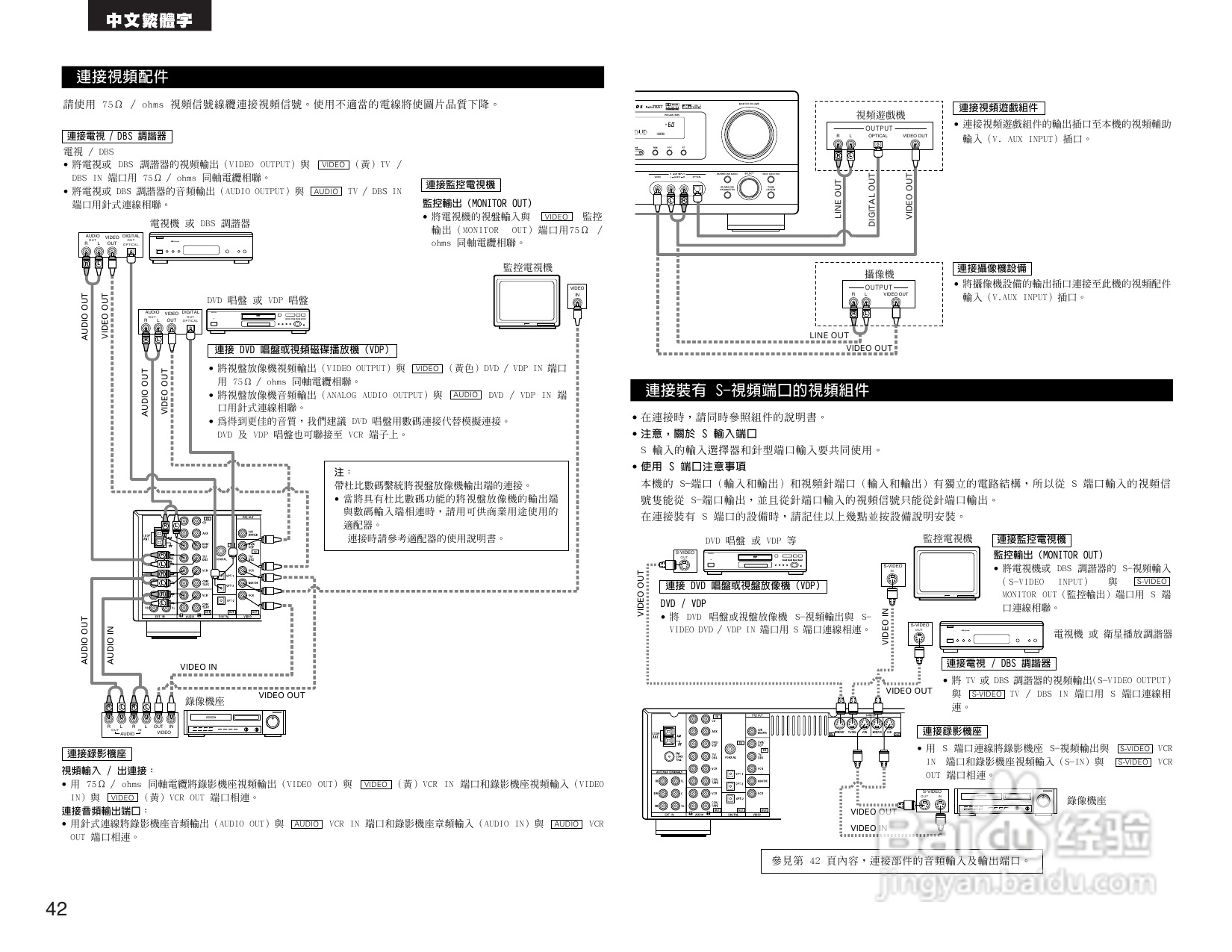 DENON AVR-1684收音环绕扩音操作说明书:[3]