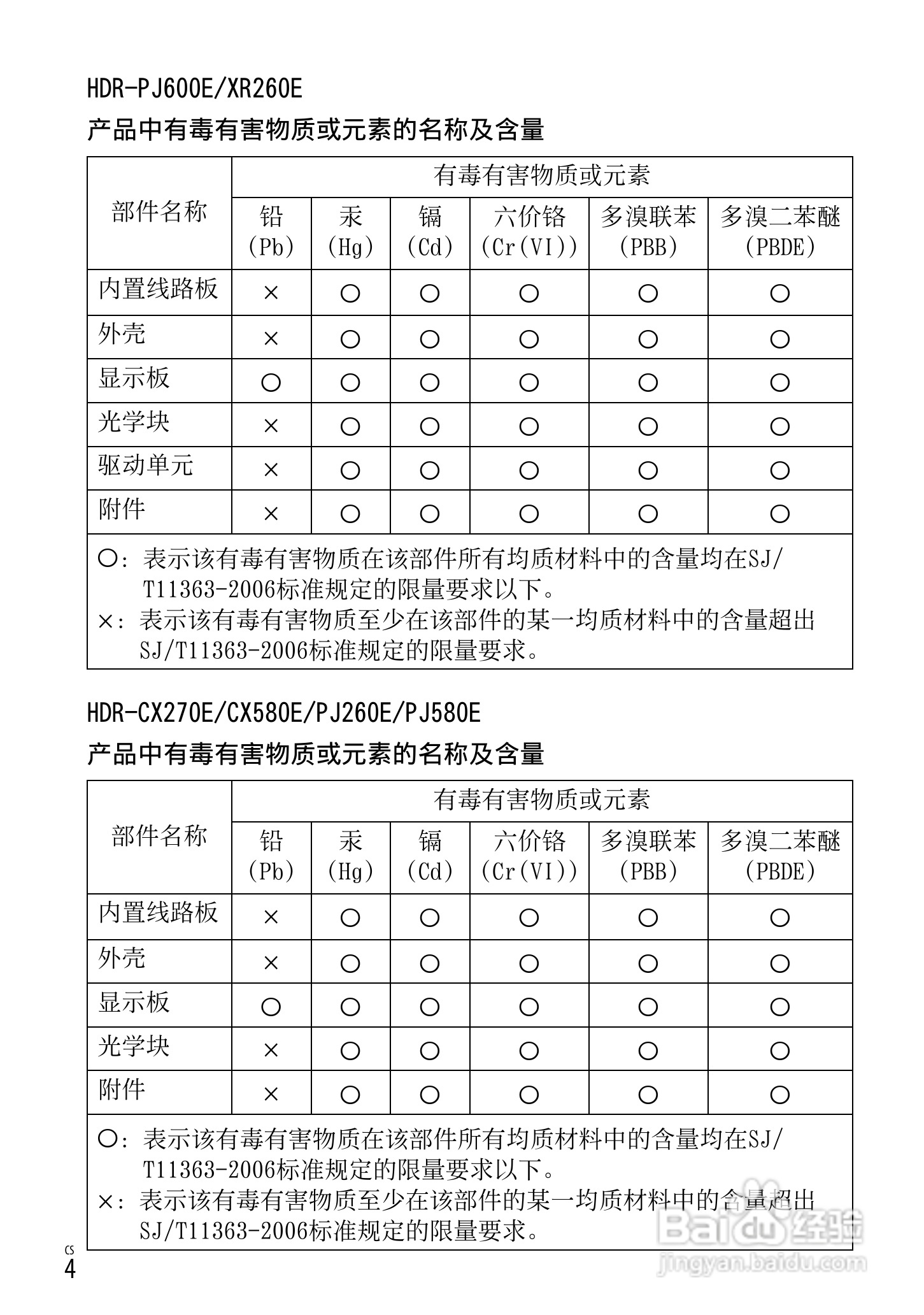 索尼HDR-CX250E数码摄相机使用说明书:[1]