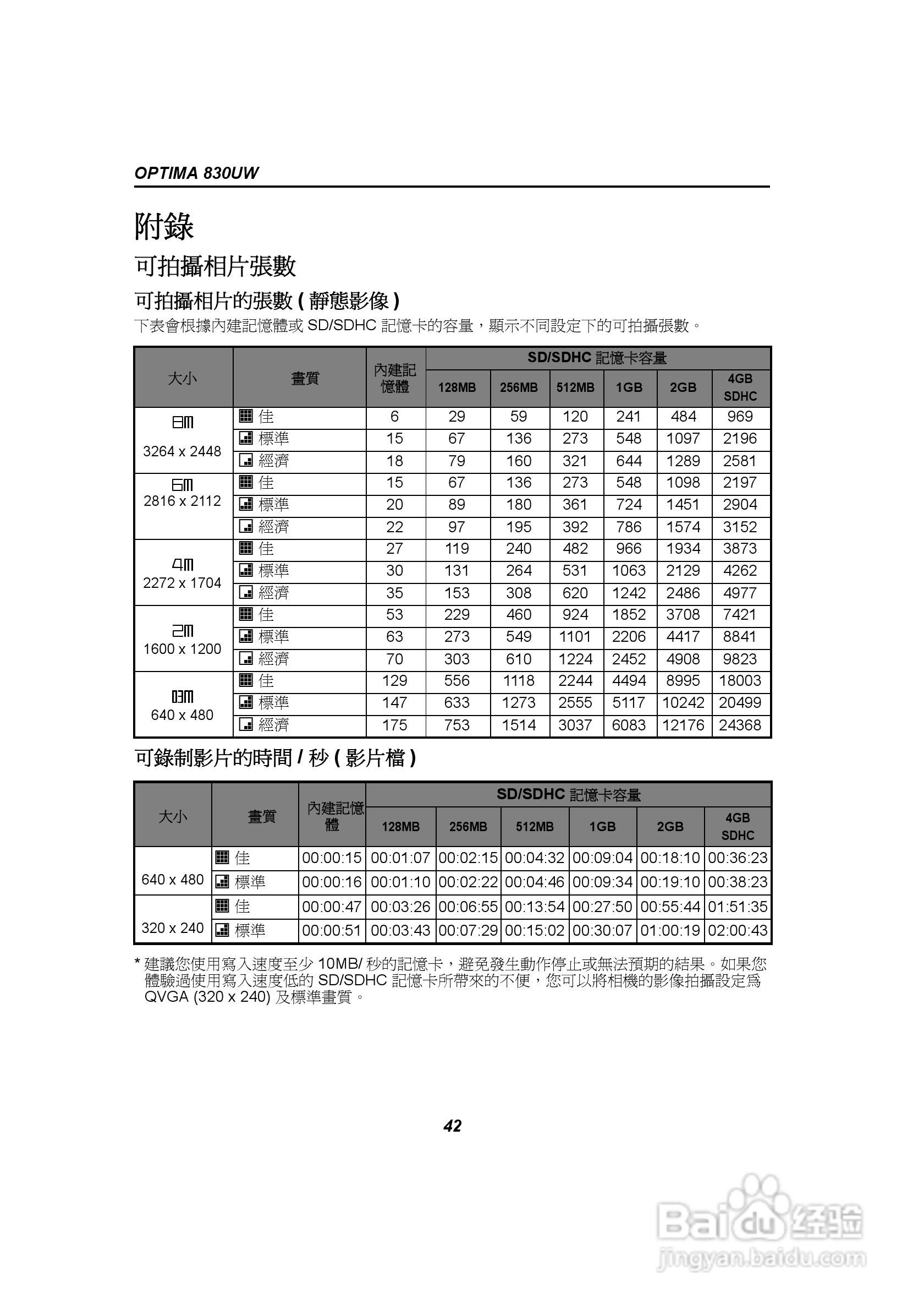 爱克发AgfaPhoto OPTIMA 830UW数码相机使用说明书:[5]