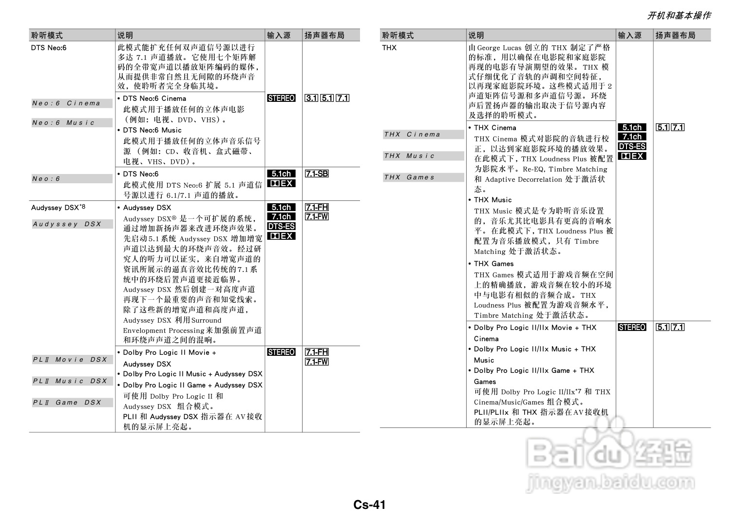 安桥TX-NR717音响功放说明书:[3]