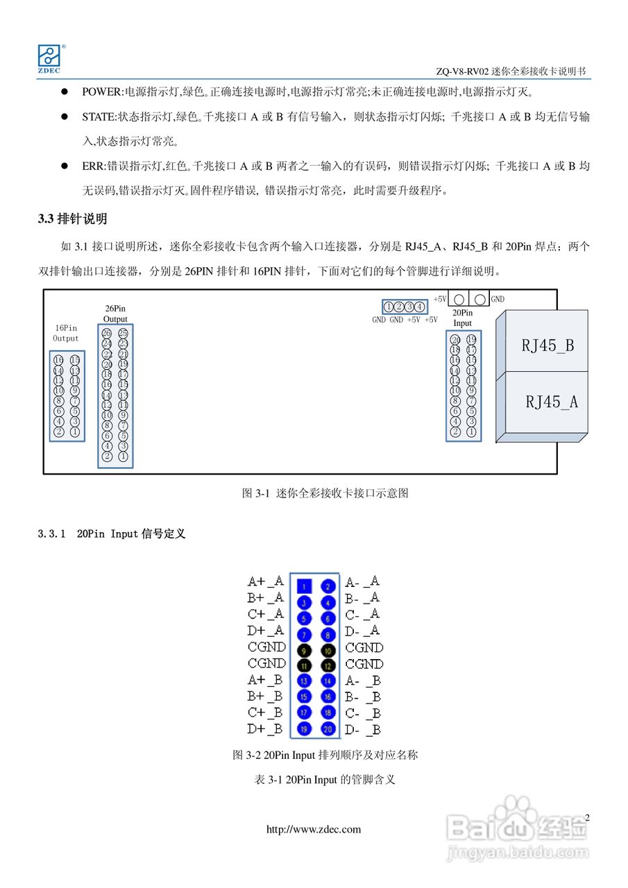 ZQ-V8-RV801接收卡使用说明书
