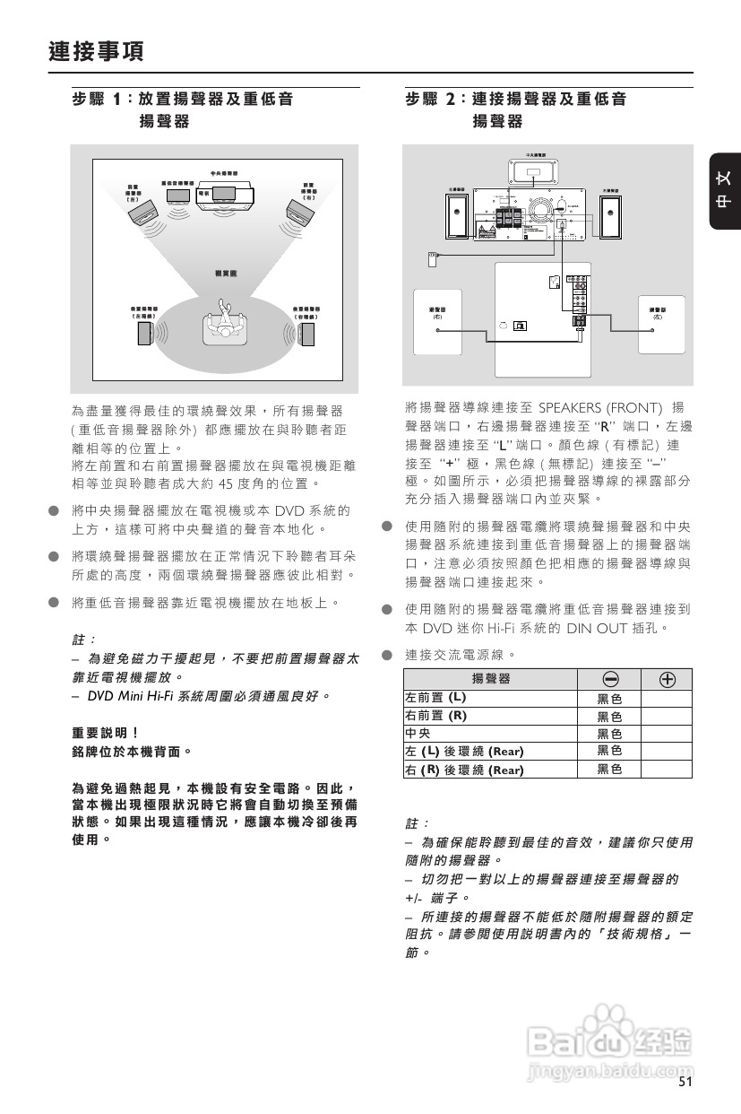 PHILIPS FWD186组合音响使用说明书:[1]