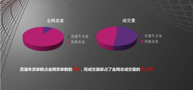 如何让我的店铺显示在淘宝主页上