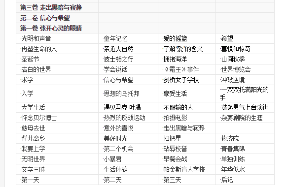海伦凯勒的书籍有哪些