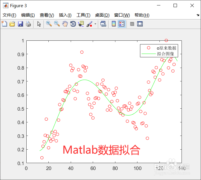 Matlab中怎样进行数据拟合