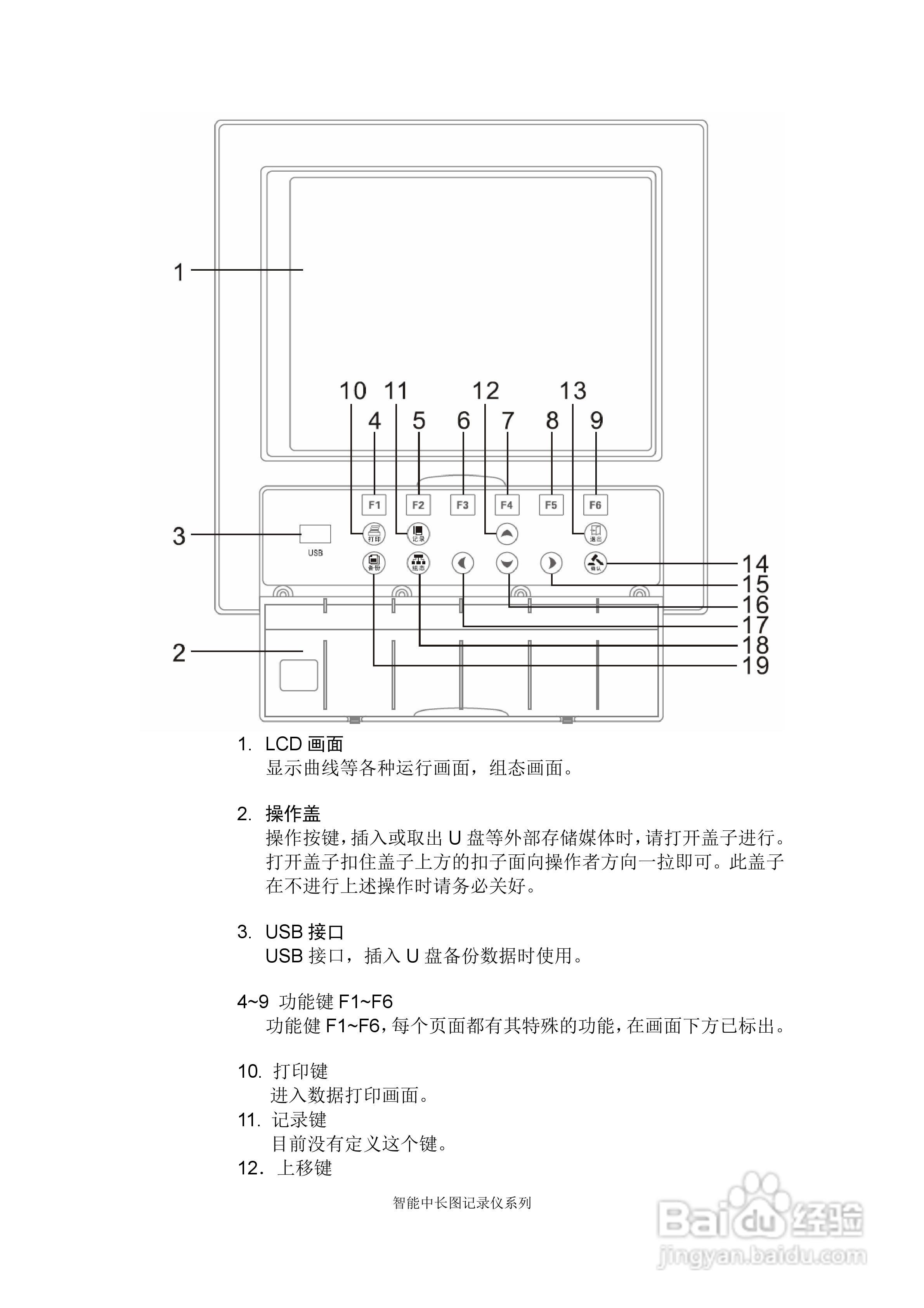 同扬cj8100无纸记录仪说明书:[4]