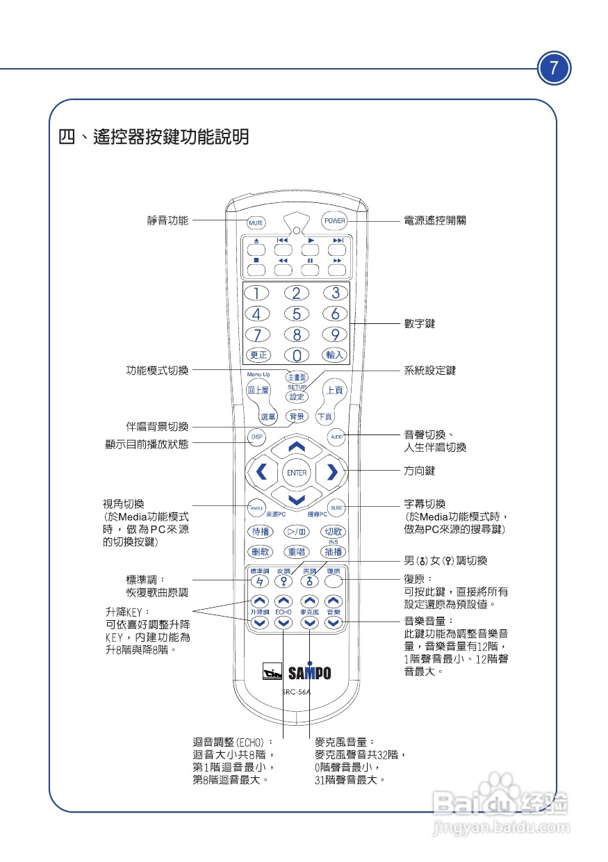 声宝KDVD-300型DVD播放器说明书:[1]