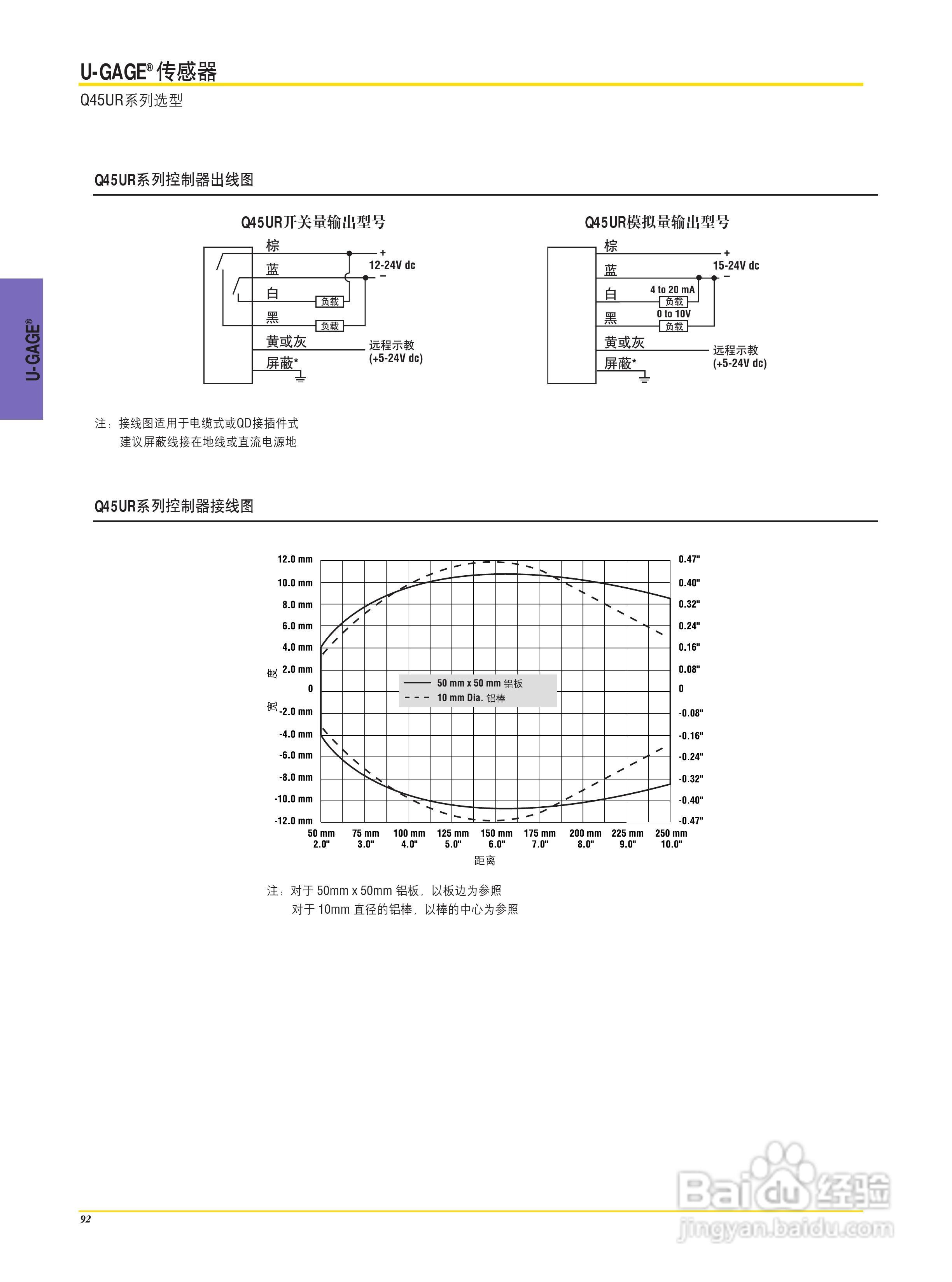 Banner T30UHPBQ型U-GAGE®传感器说明书:[2]