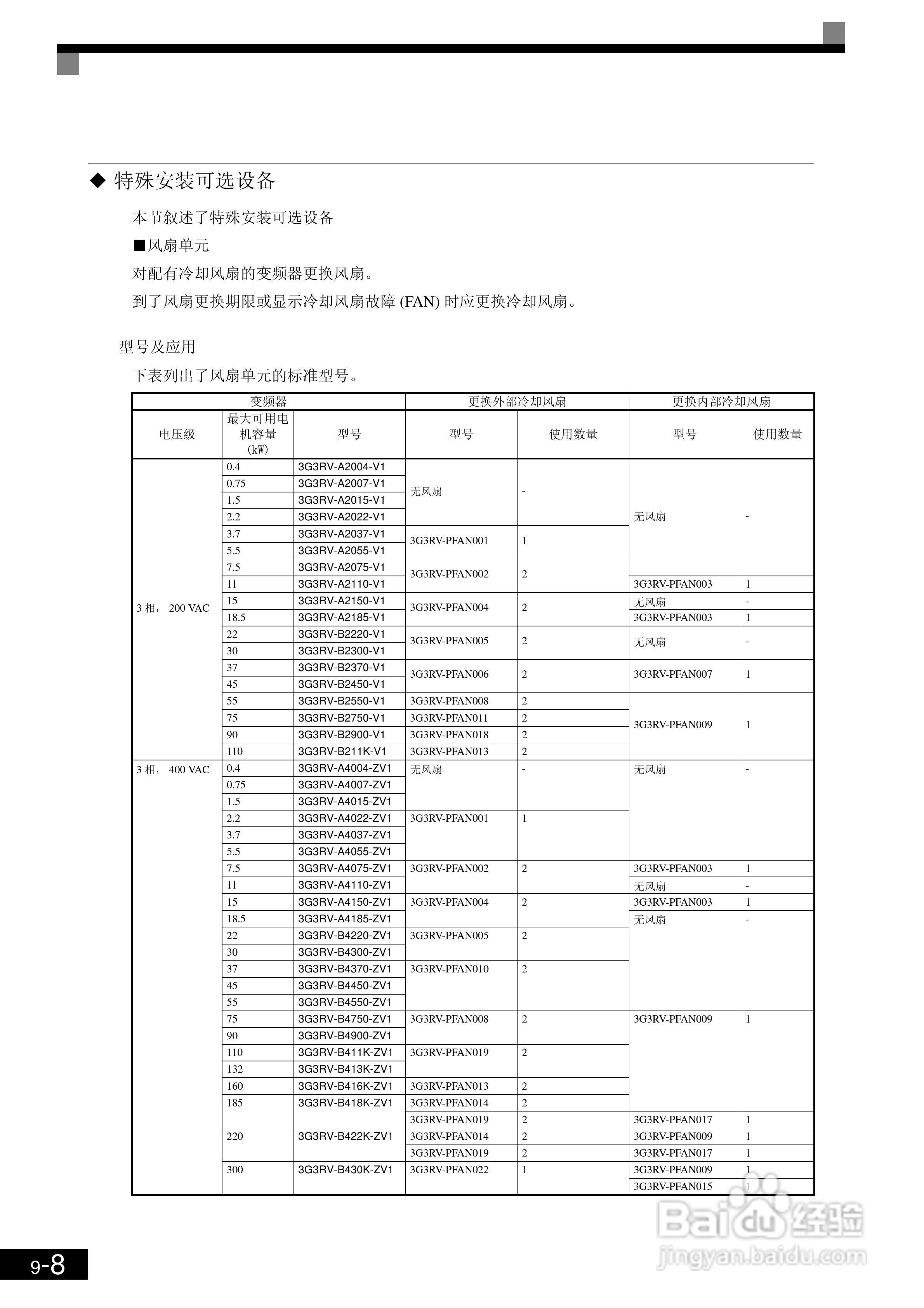 欧姆龙3G3RV-B430K-ZV1变频器说明书:[43]