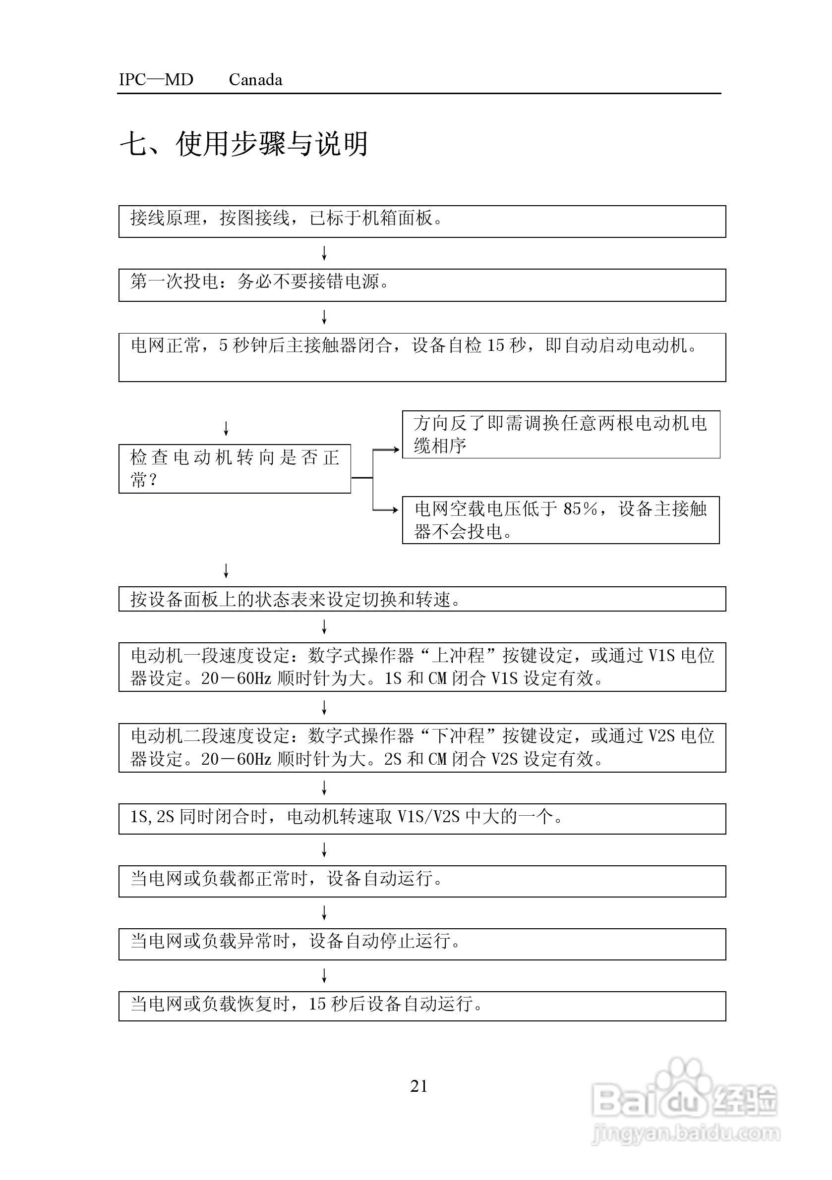加能IPC-MD-75-6抽油机专用变频器用户手册:[3]