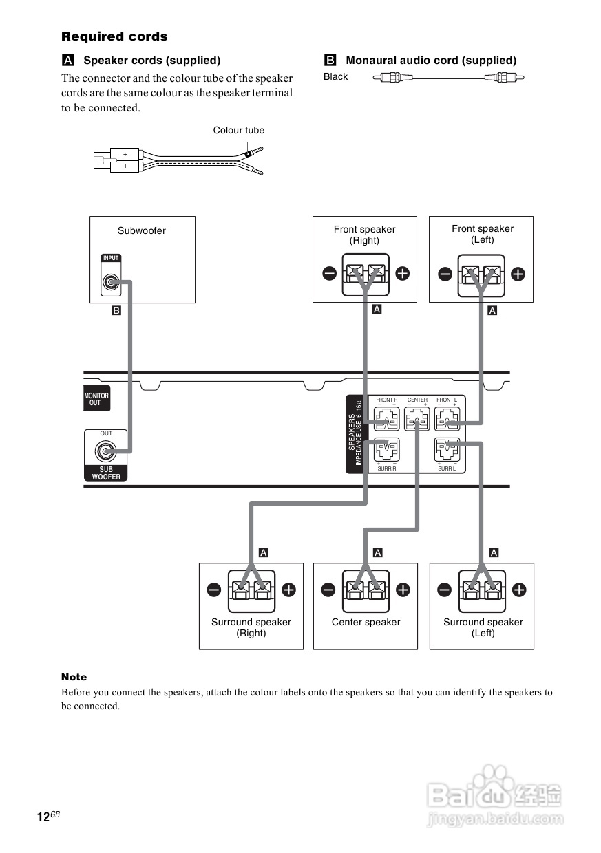 索尼HT-SL600家庭影院使用说明书:[1]