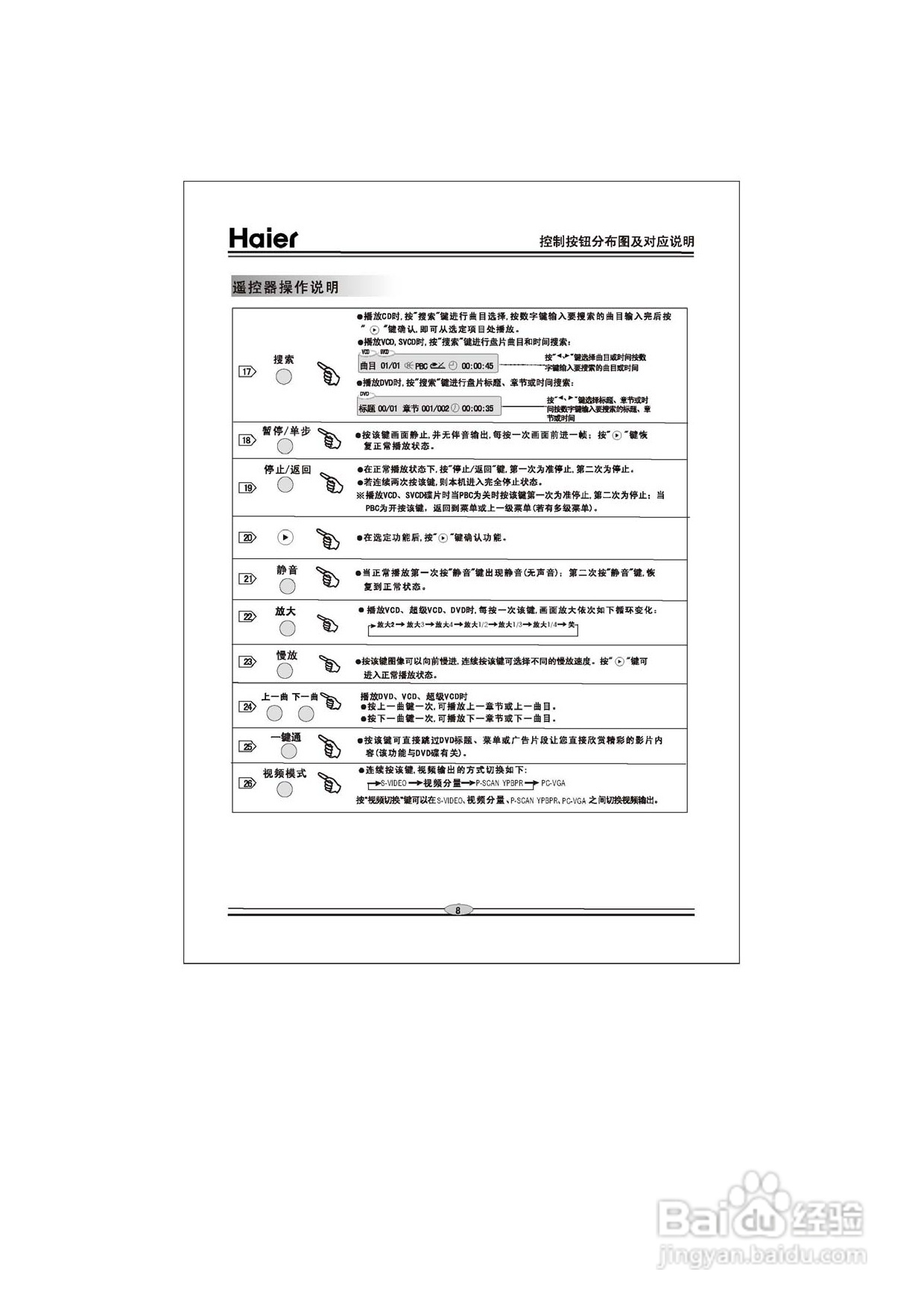 海尔DVD-H2230B影碟机使用说明书:[1]