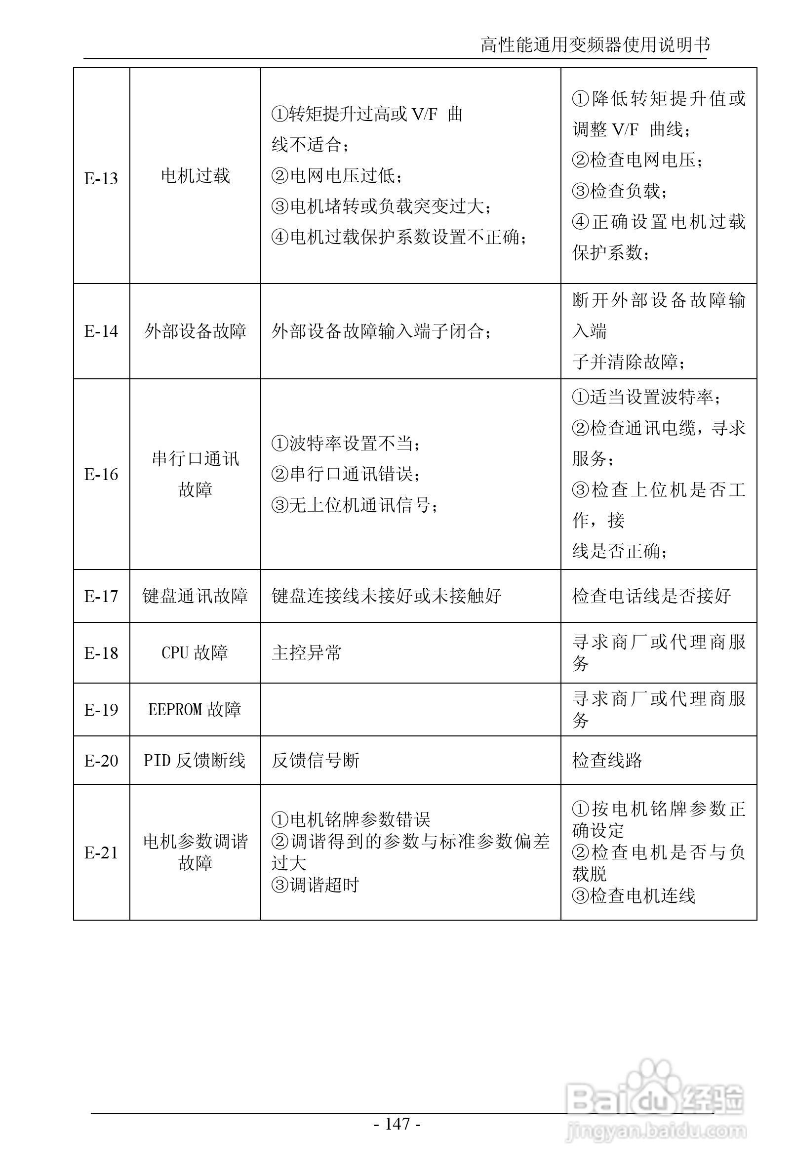 森岛SD680-4T6300高性能通用变频器使用说明书:[16]