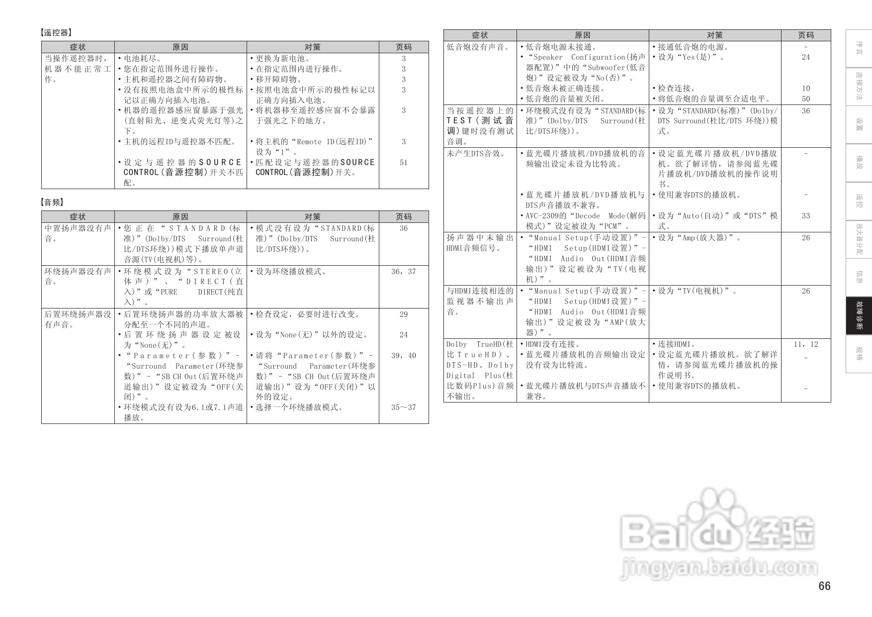 天龙AVC-2309型环绕音效扩大机说明书:[4]