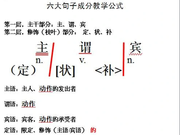介宾短语后置是什么意思