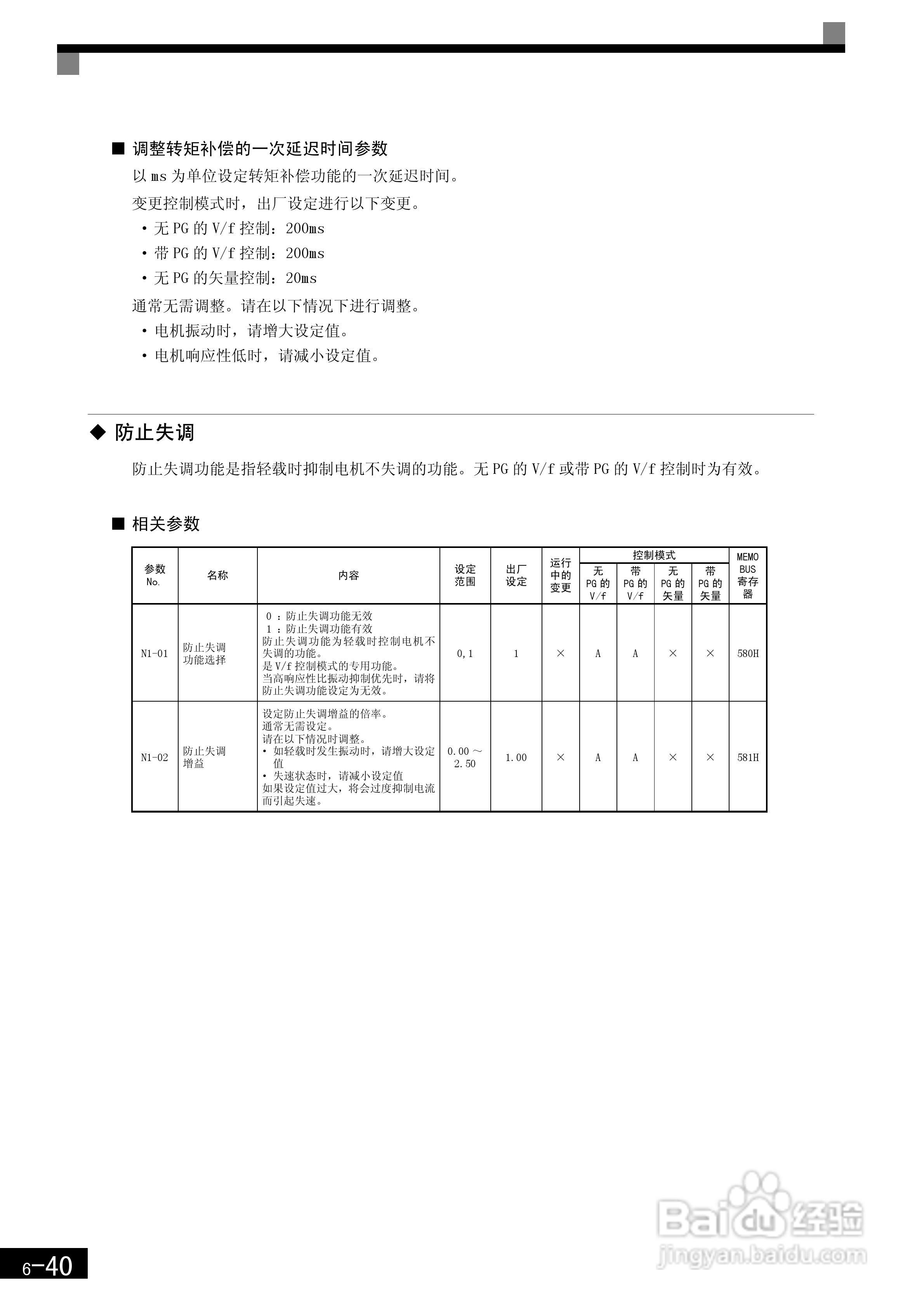 安川CIMR-F7B4300变频器使用说明书:[24]