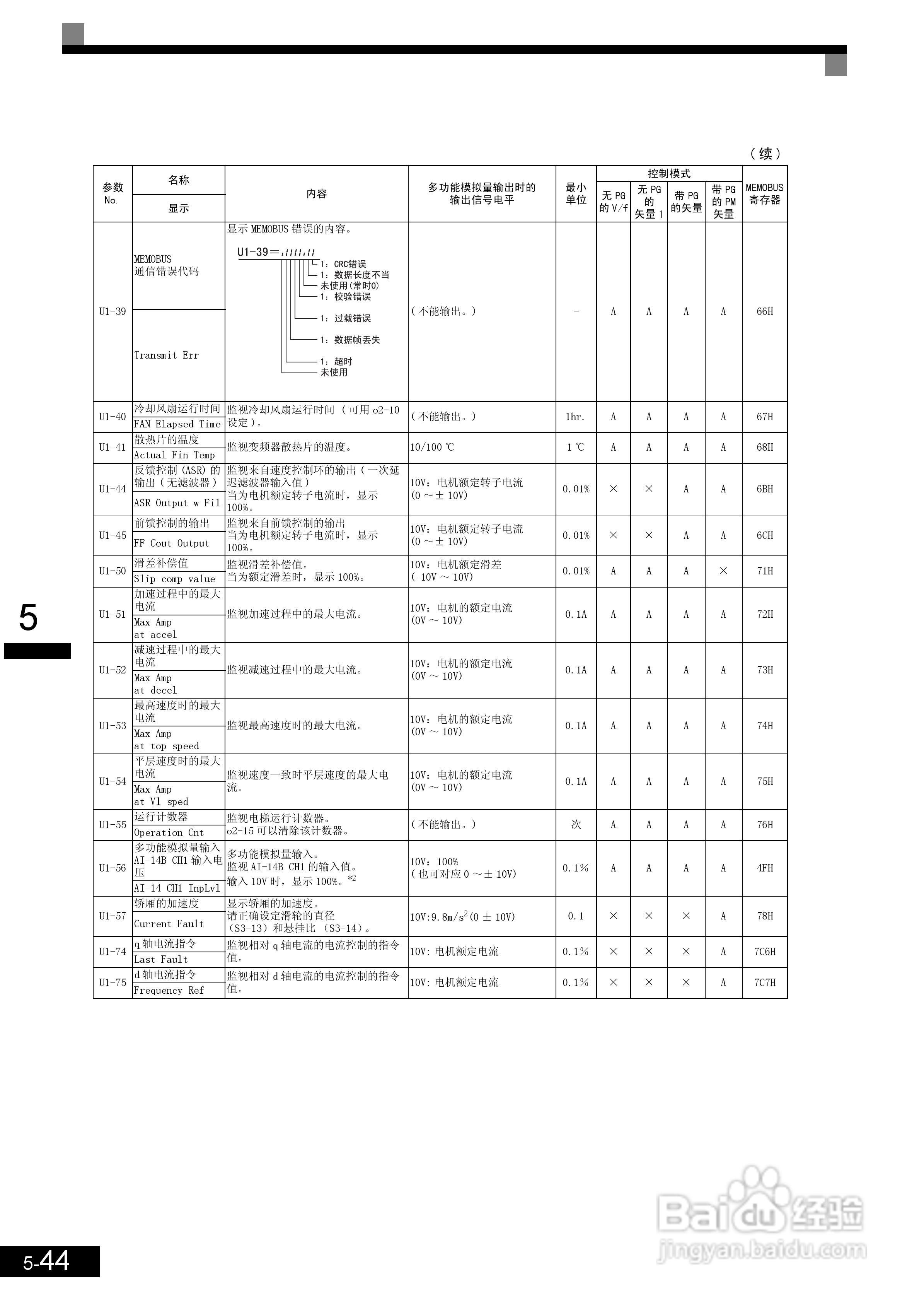 安川CIMR-L7B4055变频器使用说明书:[15]