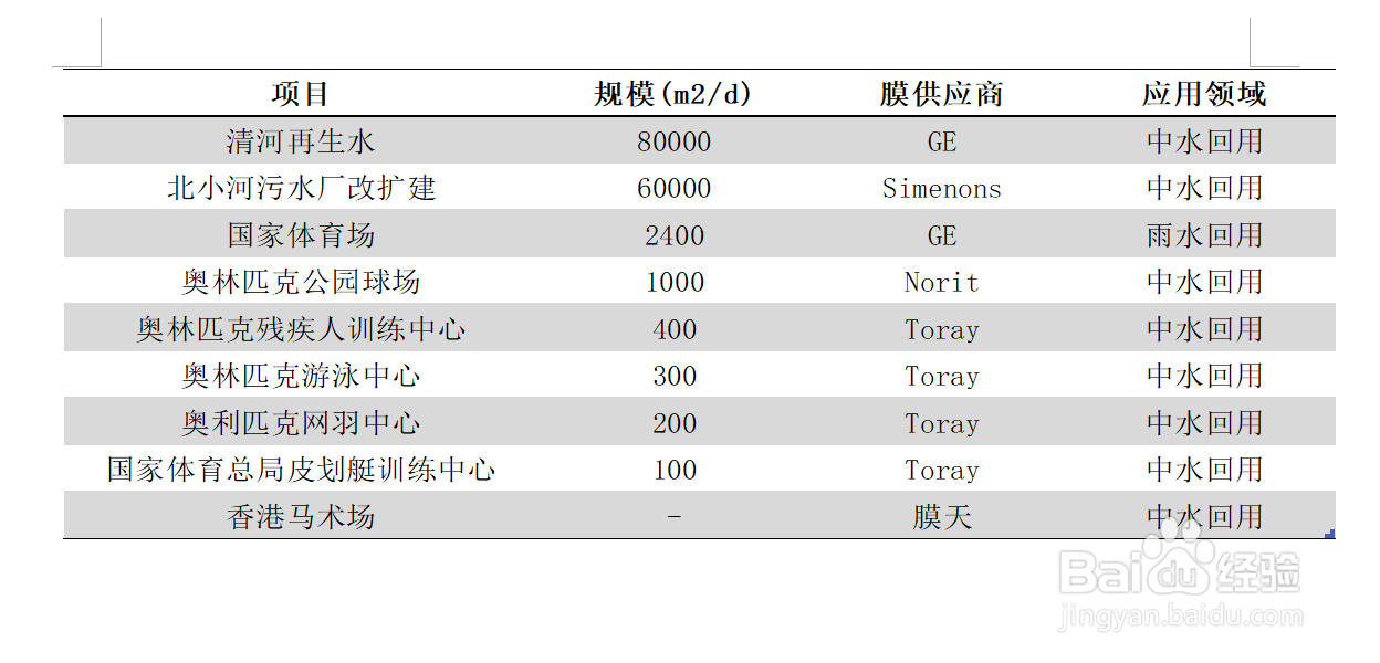 Word中插入Excel表格的两种方法!