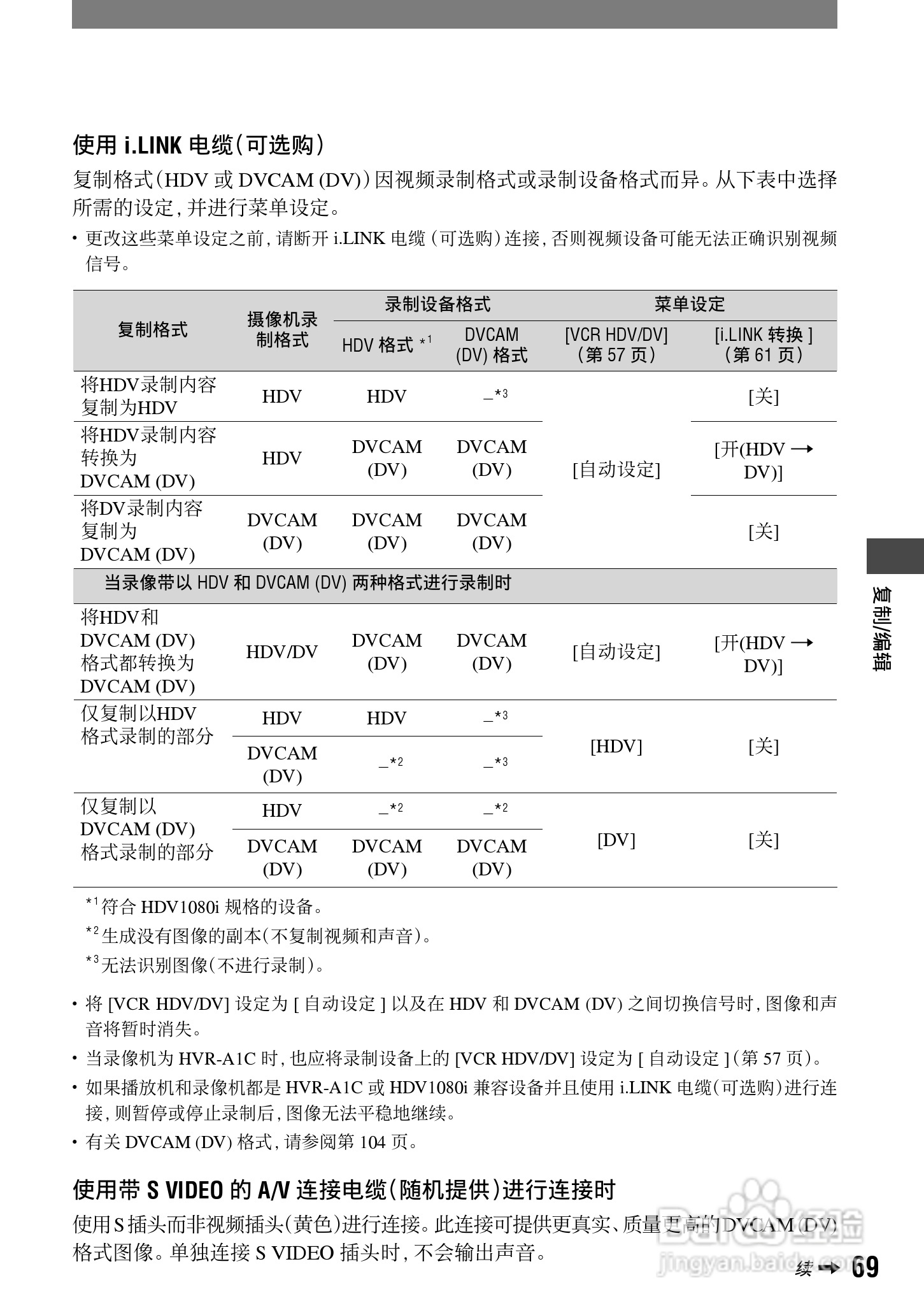 HVR-A1C 高清晰度数字摄录一体机用户手册:[7]
