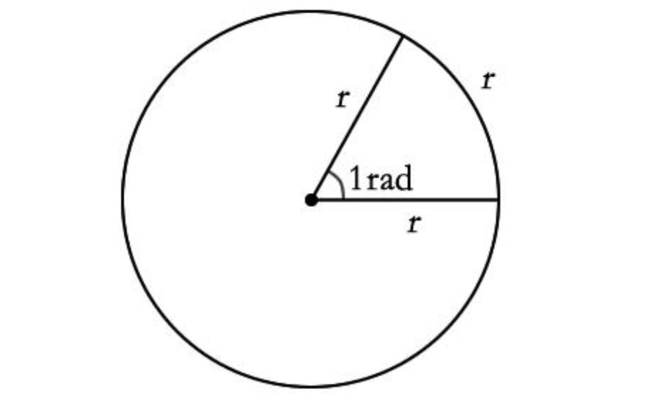 六年级数学圆的知识点和公式有哪些