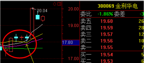 一阳穿三线公式！