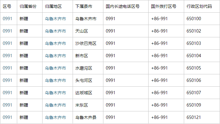 (0991) 2815060什么号码