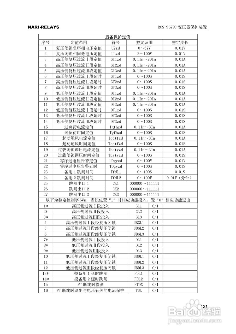 RCS-9000系列C型变压器保护部分使用说明书:[14]