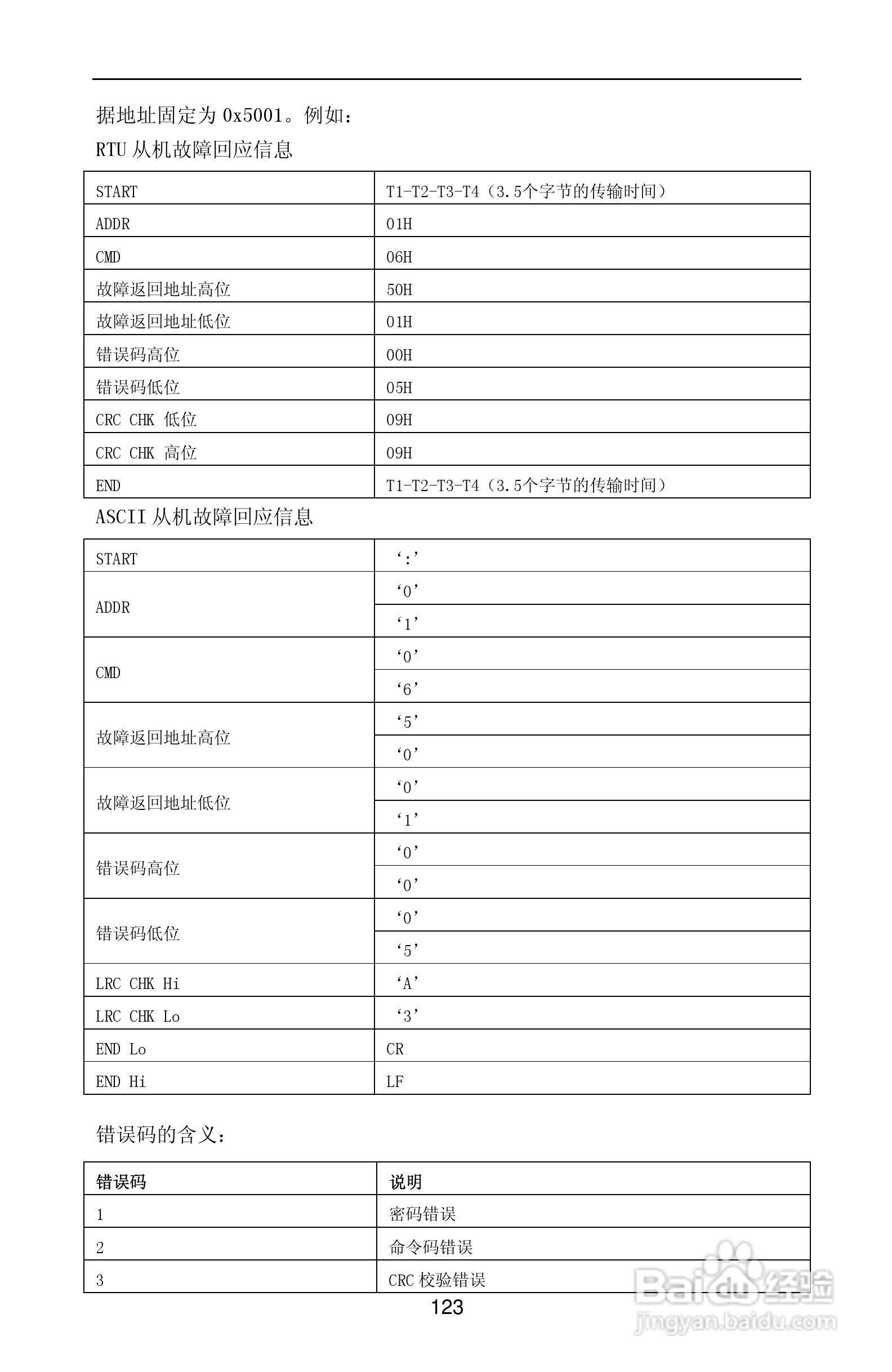 紫威CV2000/3000-630G/700P-12变频器使用说明书:[13]